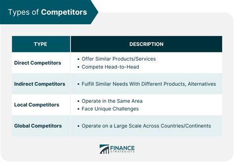 competetors|3 Types of Competitors to Watch (+ How to Find Them).